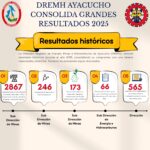 𝐃𝐑𝐄𝐌𝐇 𝐀𝐘𝐀𝐂𝐔𝐂𝐇𝐎 𝐂𝐎𝐍𝐒𝐎𝐋𝐈𝐃𝐀 𝐆𝐑𝐀𝐍𝐃𝐄𝐒 𝐑𝐄𝐒𝐔𝐋𝐓𝐀𝐃𝐎𝐒 𝟐𝟎𝟐𝟓